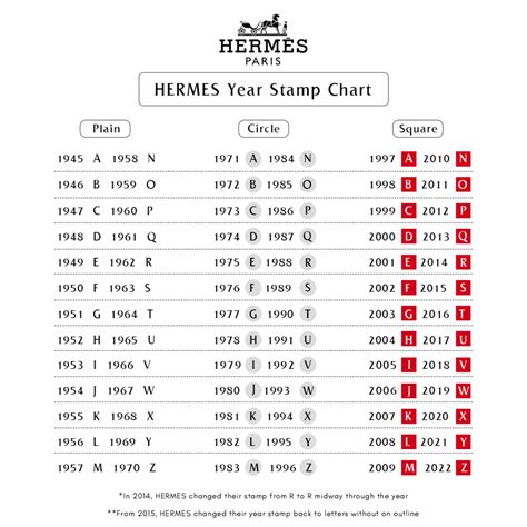 hermes year